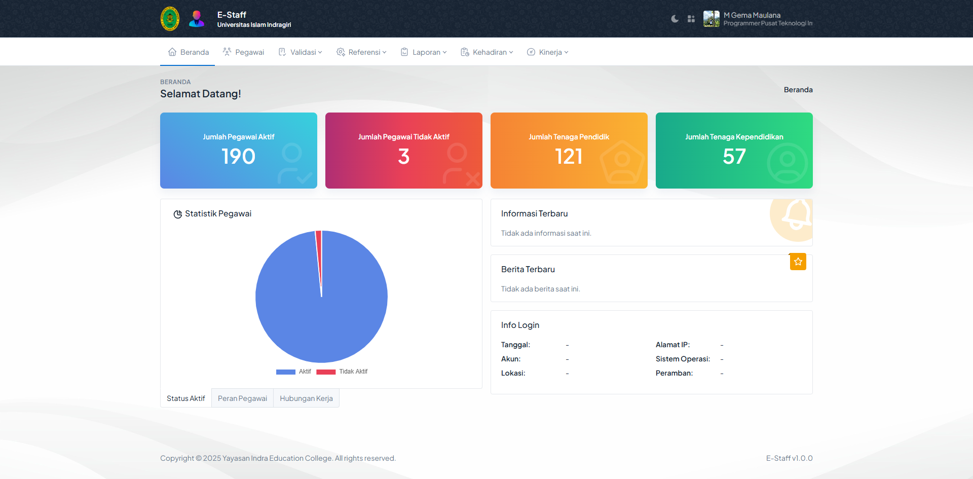 E-Staff Universitas Islam Indragiri